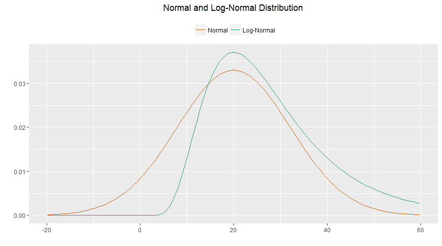 report_des_dec_comparison_csv-skewed-1