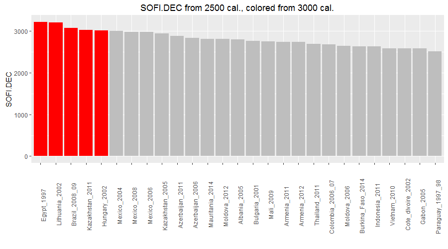 report_des_dec_comparison_csv-sofidec-1