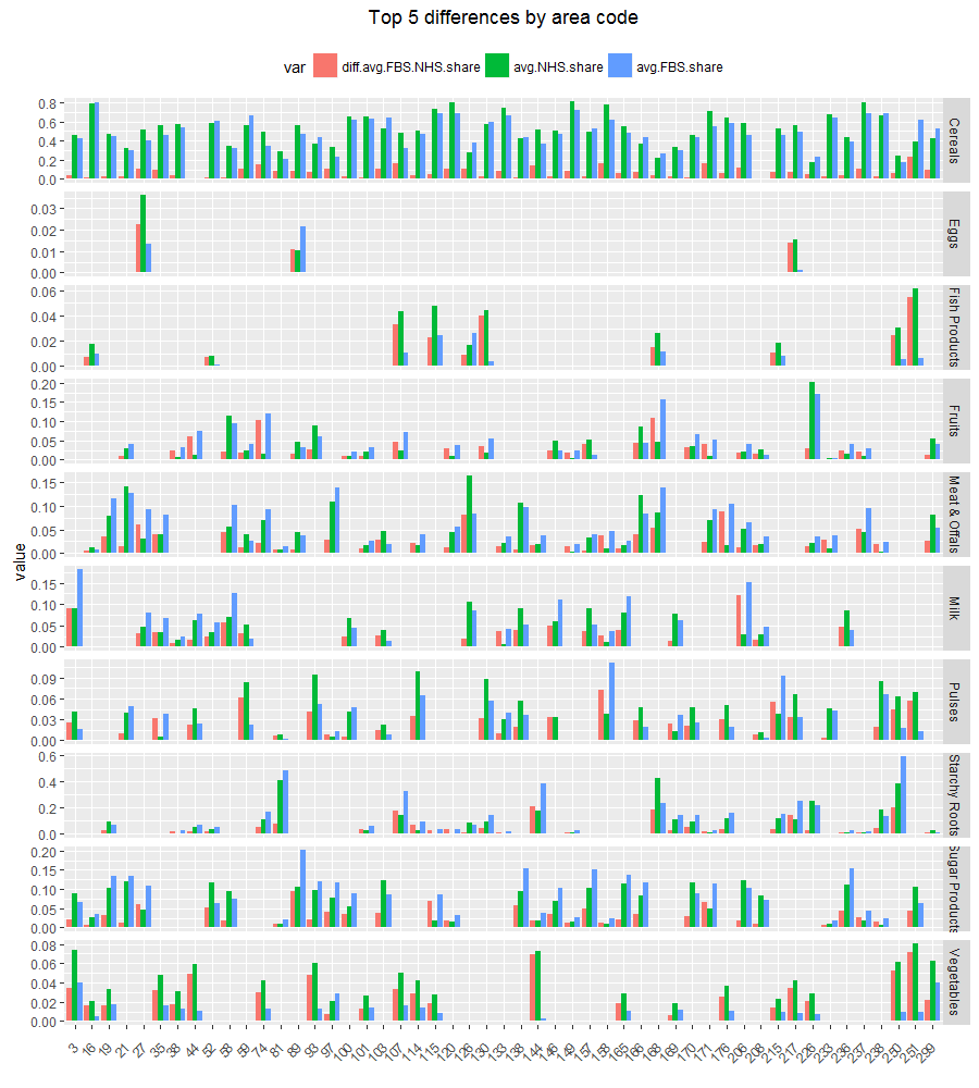 report_fbs_hhs_des_results_adam_csv-highest-differences-1
